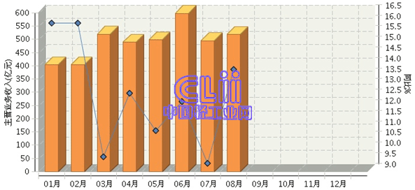 其他业务成本_制造业其他业务收入(3)