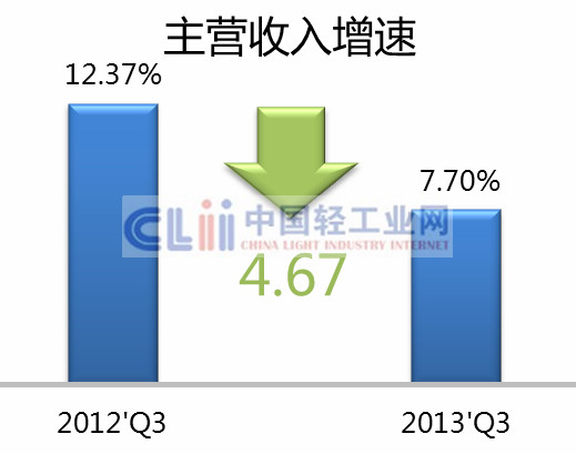 威莱日化_2017中国日化行业收入(2)
