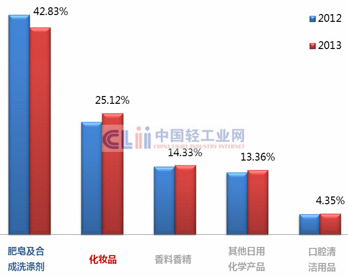 主营潜水艇地漏_主营收入占比