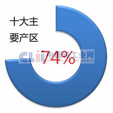 主持人收入排名_行业收入排名图(2)
