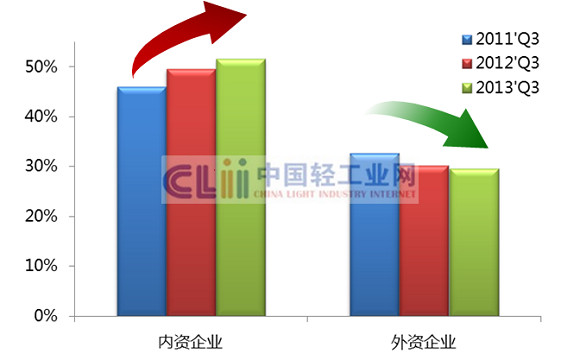 主营潜水艇地漏_主营收入占比(2)