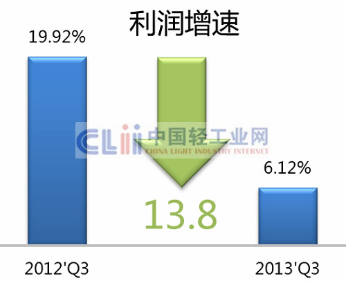 威莱日化_2017中国日化行业收入(2)