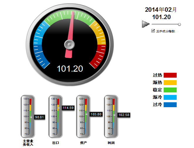 http://www.clii.com.cn/jingjiyunxing/201404/W020140415104234.png