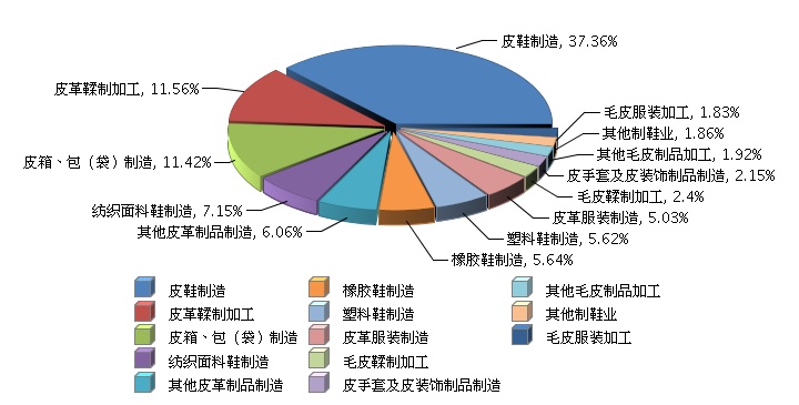 点击图片查看详情 主营潜水艇地漏_主营收入占比(2)