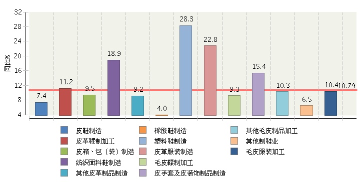 世界排名前十的大学_收入前十的行业(3)
