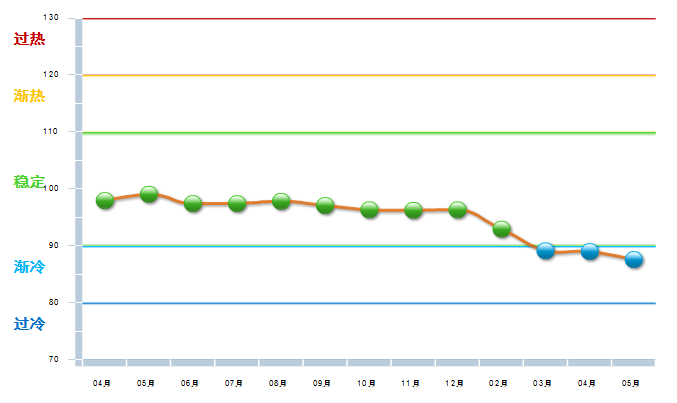 所有者权益变动表_主营业务收入变动(3)