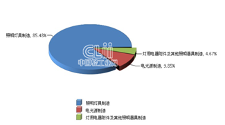 主营潜水艇地漏_主营业务收入期末数(3)