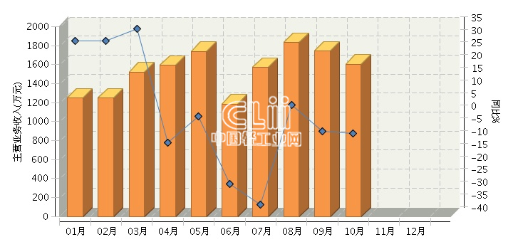 wish主营产品图片_长方照明 主营收入(3)