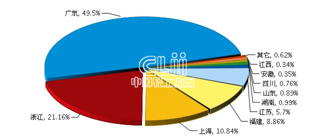 澳大利亚对中国出口额占GDP_澳大利亚对中国出口(2)