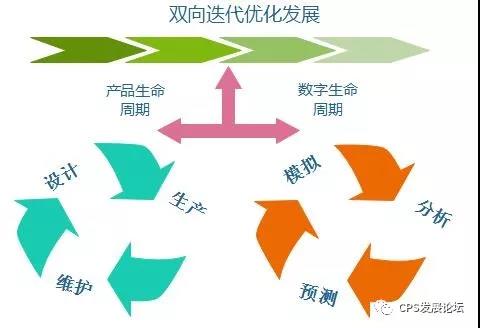 不等机器坏了再修 AI帮你“未卜先知”