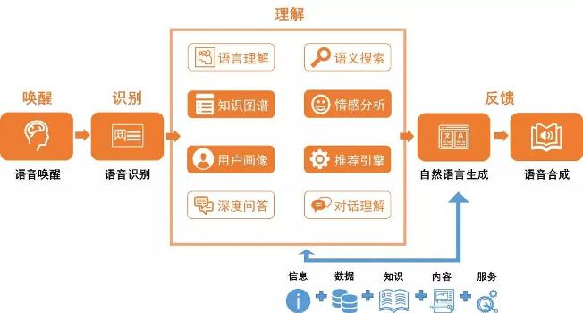 熙菱信息：5月15日召开业绩说明会投资者参与