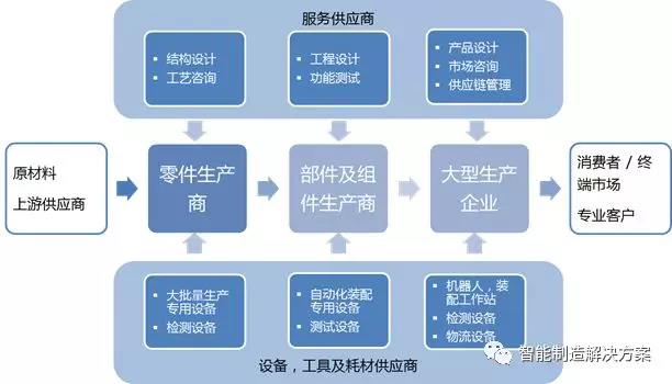 制造业包括哪些企业