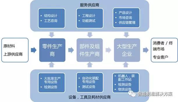 当今全球制造业版图的成因