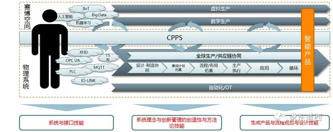 工银智能制造股票A