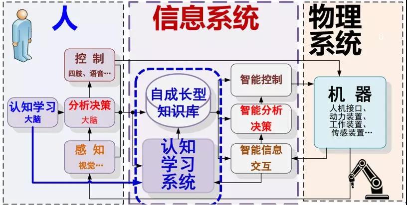 智能制造大趋势,战略关键领域及实锤股梳理!