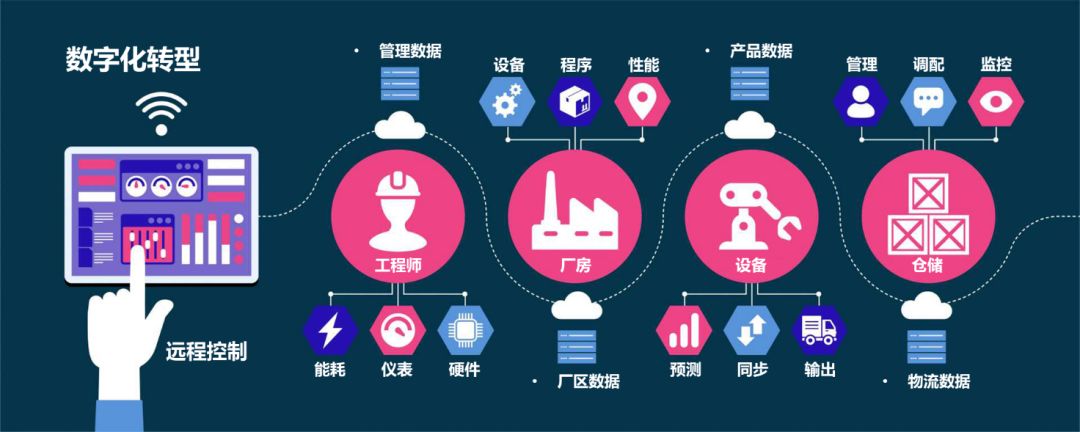 后疫情时代中国制造数字化如何发展