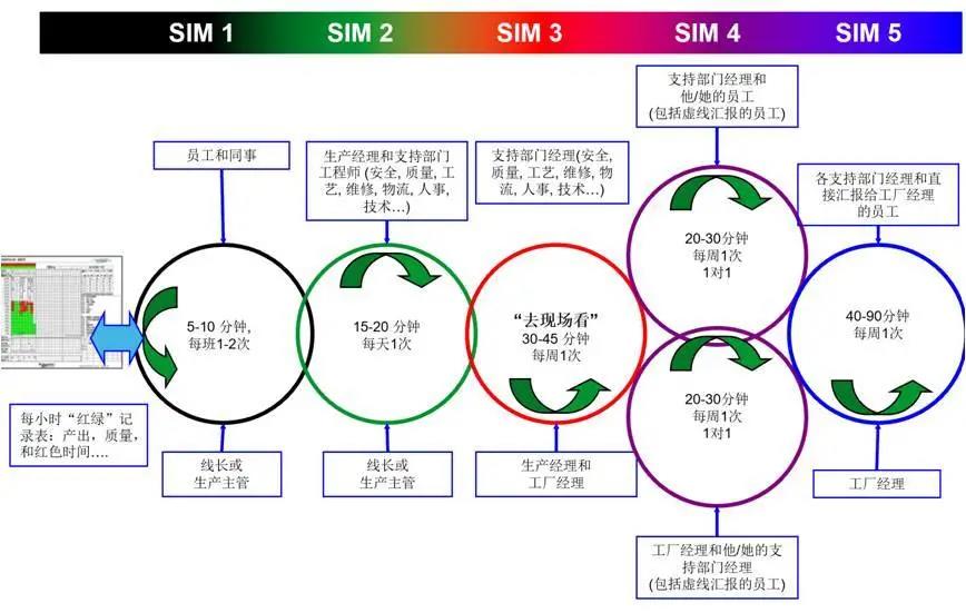 小产品大制造 工厂数字化转型的爬升