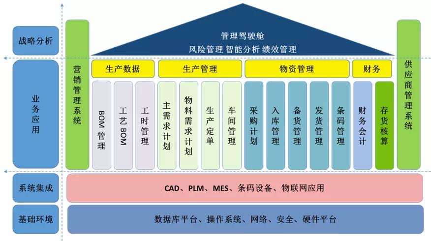 【典型案例】渤海活塞,智能工厂实现产品全生命周期管理!