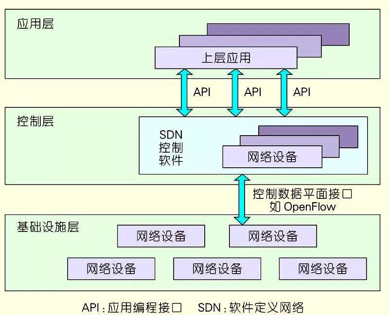 网络什么原理图_网络监控系统原理图(3)