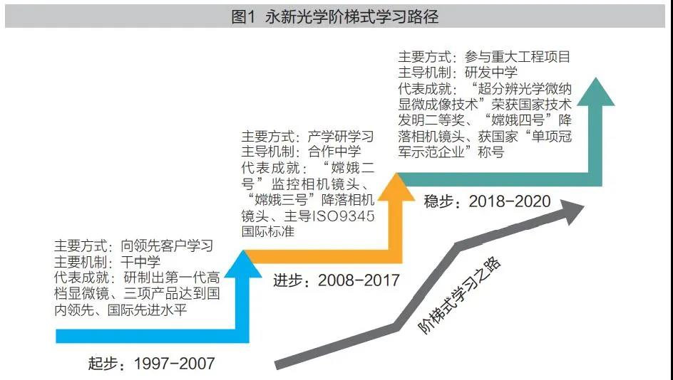 场景数字化：构建场景驱动的发展模式