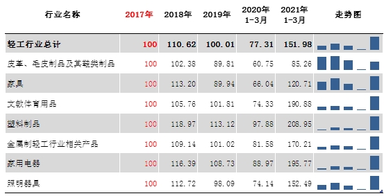 美国有多少人口2021_海运成本飙升冲击箱板纸进口 中国禁废令对全球纸包装行(3)