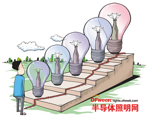 解读河南省LED照明市场现状