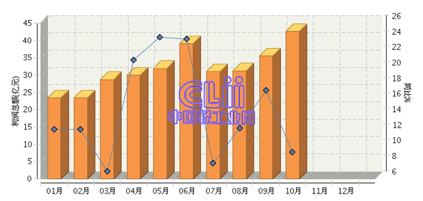 全国工业轻工gdp构成_平面构成点