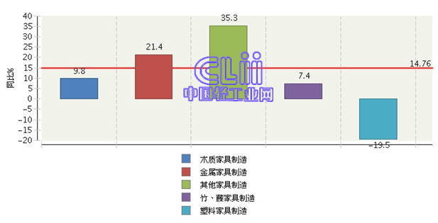 全国工业轻工gdp构成_平面构成点(2)
