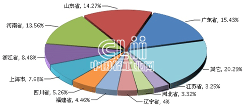 福建省与四川省经济总量比较_福建省地图(3)