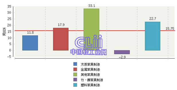 行业利润排行_2016年中国造纸行业上市公司利润排行榜
