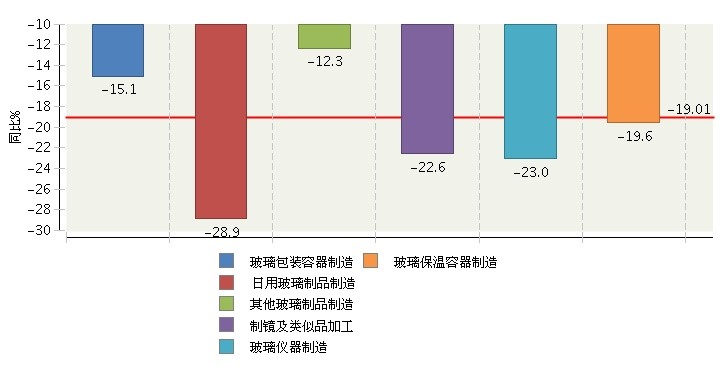 玻璃行业GDP_玻璃破碎图片