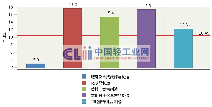 上海申花