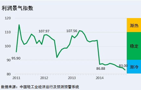威莱日化_2017中国日化行业收入
