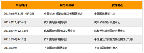 半岛体育app一文了解中国照明电器市场概况(图2)