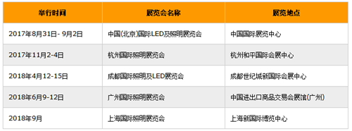 博鱼体育一文了解中国照明电器市场概况(图2)