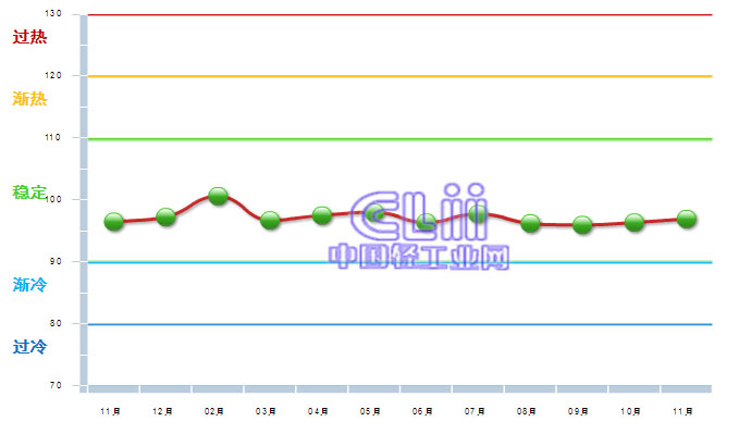 https://www.clii.com.cn/qgytpxw/qgyhytpxw/201412/W020141204103207.gif