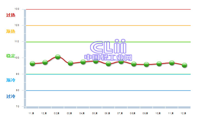 https://www.clii.com.cn/qgytpxw/qgyhytpxw/201412/W020141204103207.gif