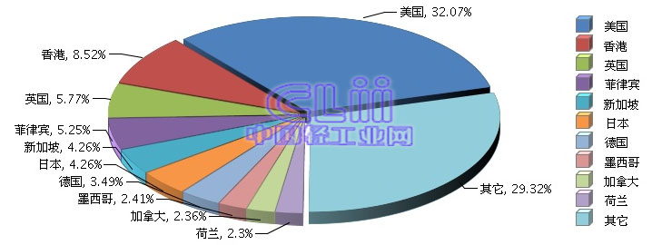 国别.jpg