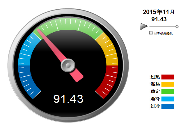 11月仪表盘.jpg