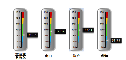 11月分指标.jpg