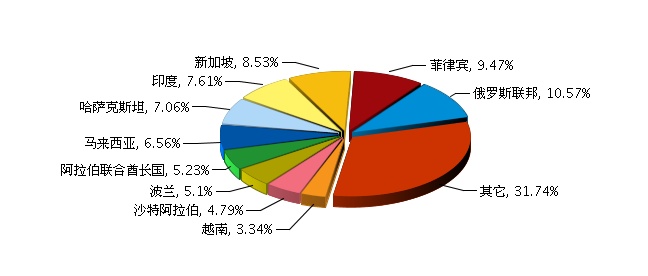 http://bi.qgysj.org/pentaho/getImage?image=custom3191bd3f16024c493581.jpg