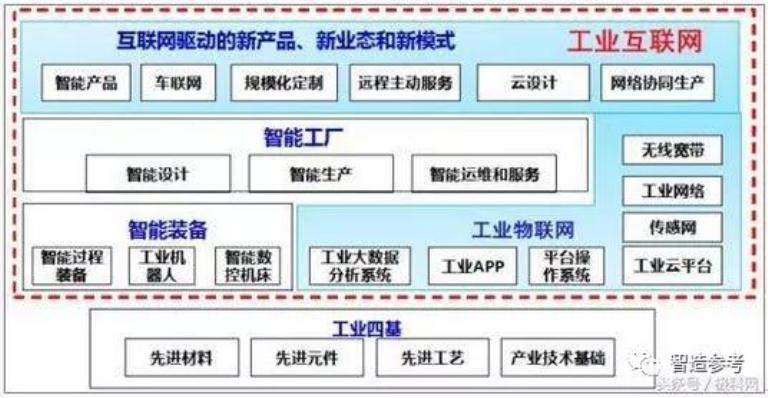 希沃交互智能平板联网_互联网 人工智能_物联网智能安防