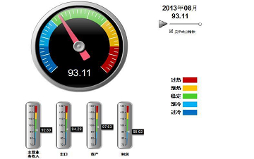 中轻日化景气指数8月止跌回升