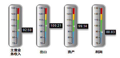 分指标.jpg