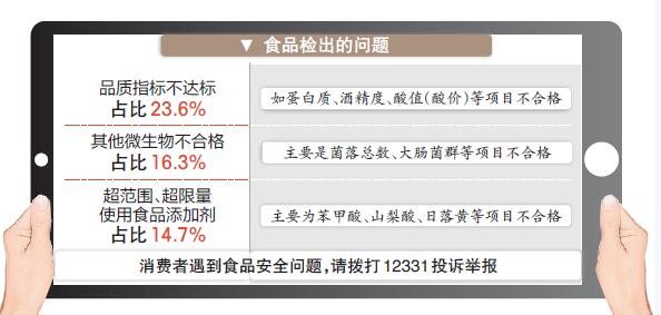 2017年新疆已查处食品违法案727件