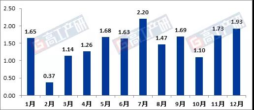 2017年中国LED面板灯出口十大企业