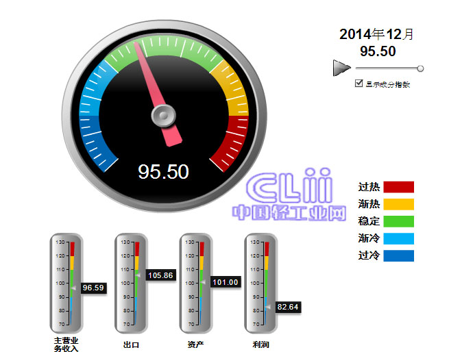 https://www.clii.com.cn/qgytpxw/qgyhytpxw/201412/W020141204103117.gif