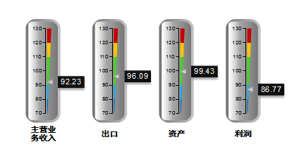 9月分指标.jpg