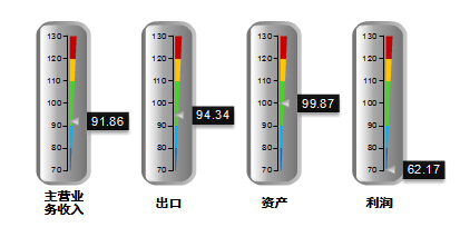 广东分指标.jpg