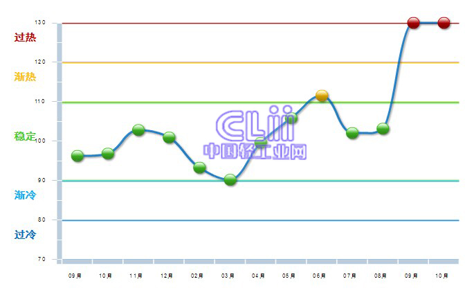 https://www.clii.com.cn/jingjiyunxing/201412/W020141205091548.jpg